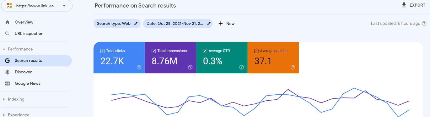 Google Webmaster Tool To Improve Your Website Performance