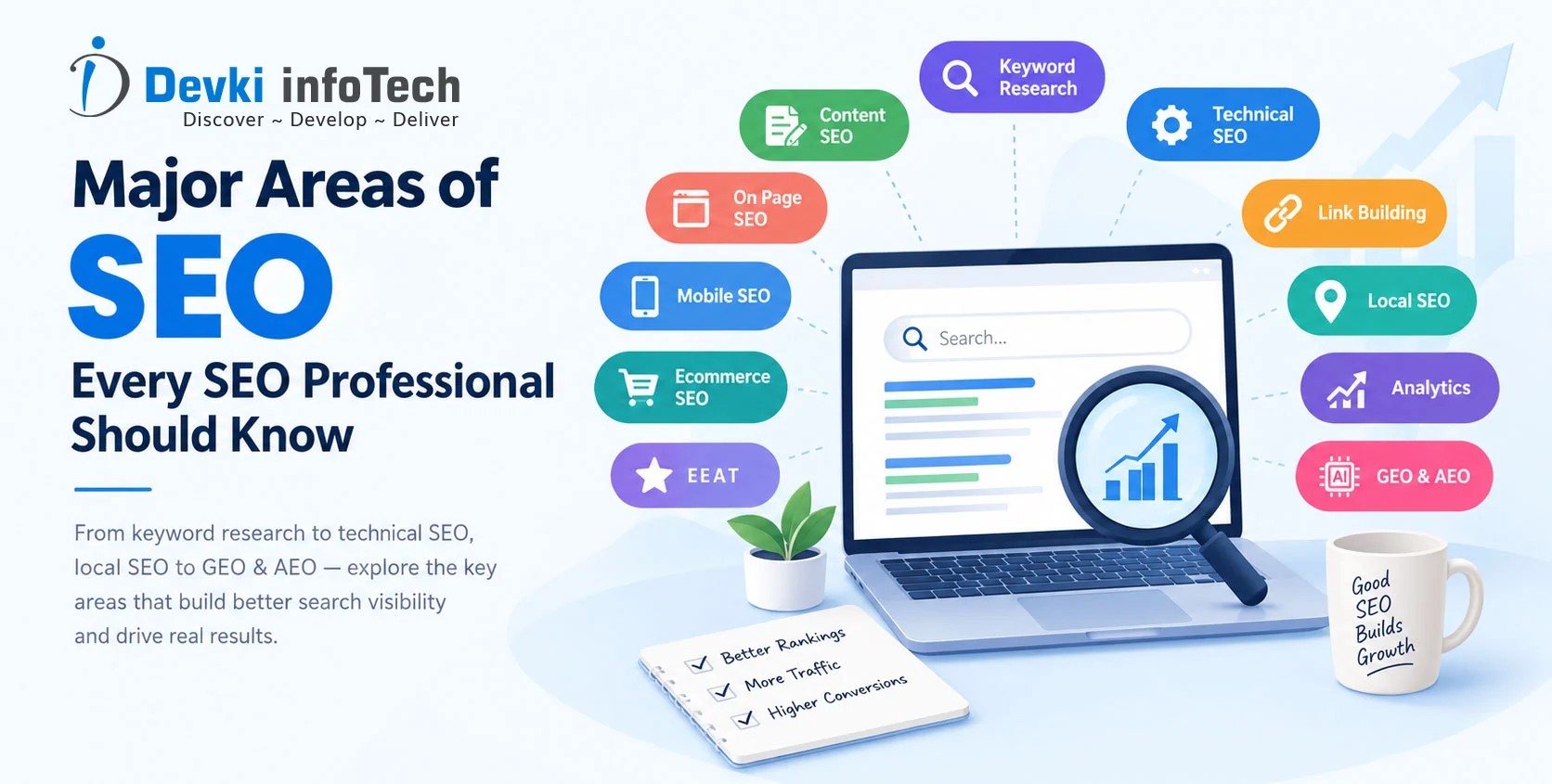 22 major areas of SEO every SEO professional should know